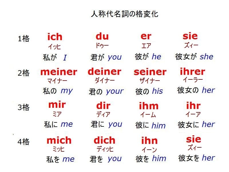 ドイツ語の代名詞　第三書房 ドイツ語入門』 #2 人称代名詞 - YouTube