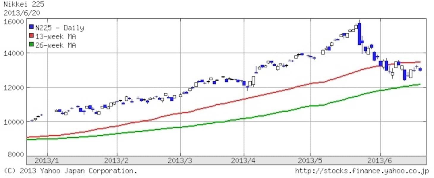 配当利回り4％超！猛暑で売れる意外な銘柄 [株・株式投資] All About