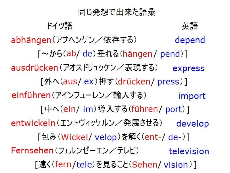 ドイツ語と英語の「友とは言えどすれ違い」の関係 [ドイツ語] All About