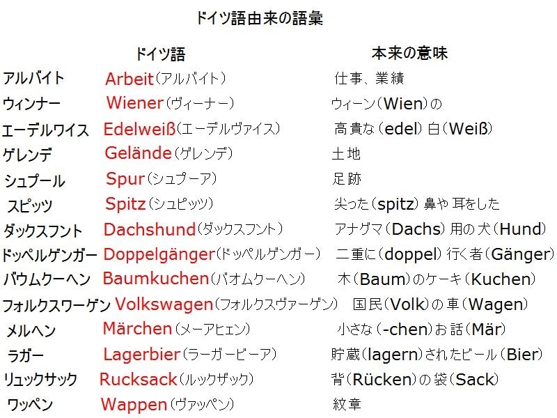 身近なドイツ語とは？ ドイツ語由来の日本語や身の回りのドイツ語