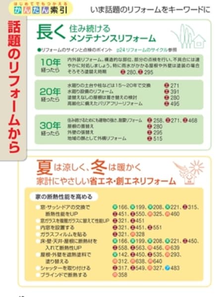 積算資料ポケット版リフォーム編の新しい使い方 [住宅リフォーム] All
