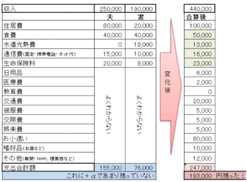 dinks 貯金 オファー 雑誌