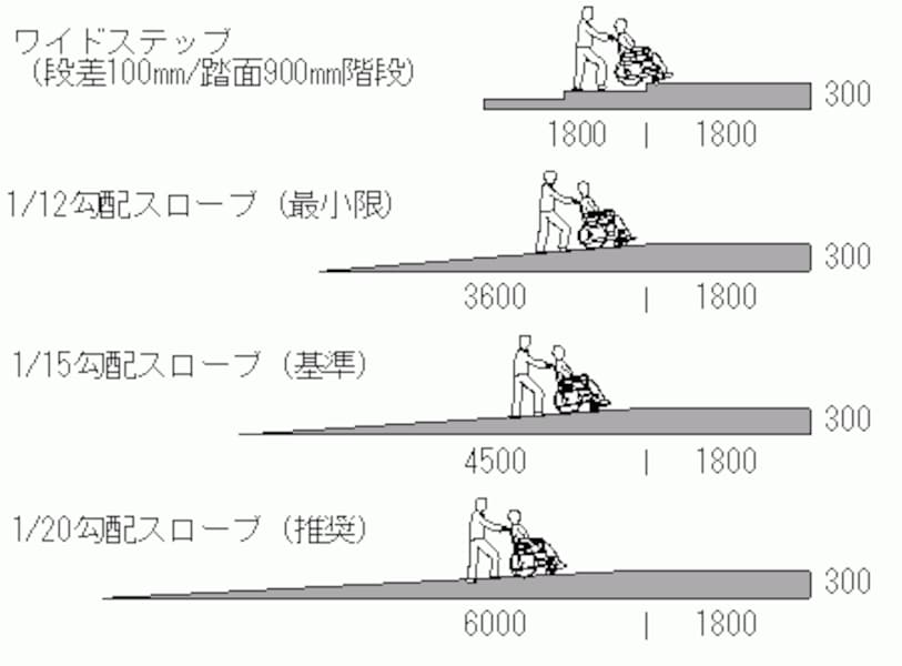 4 勾配 自転車