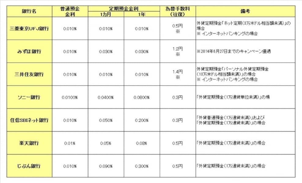 外貨　2キロ　まとめ売り Amazon | Zゲージ T024-1 国鉄 ワム70000形 貨車 2両セット