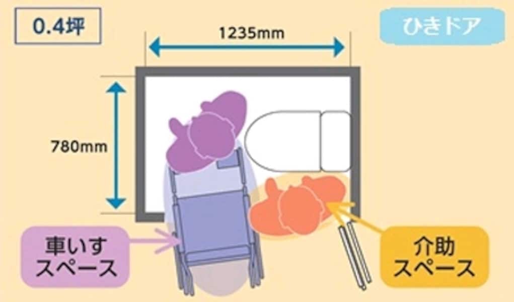 冬ギフト  新商品】DAIKEN ひきドア [内装建材] All About ジャケット・アウター
