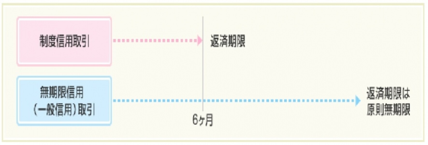信用取引に向いている銘柄、向いていない銘柄 [株・株式投資] All About