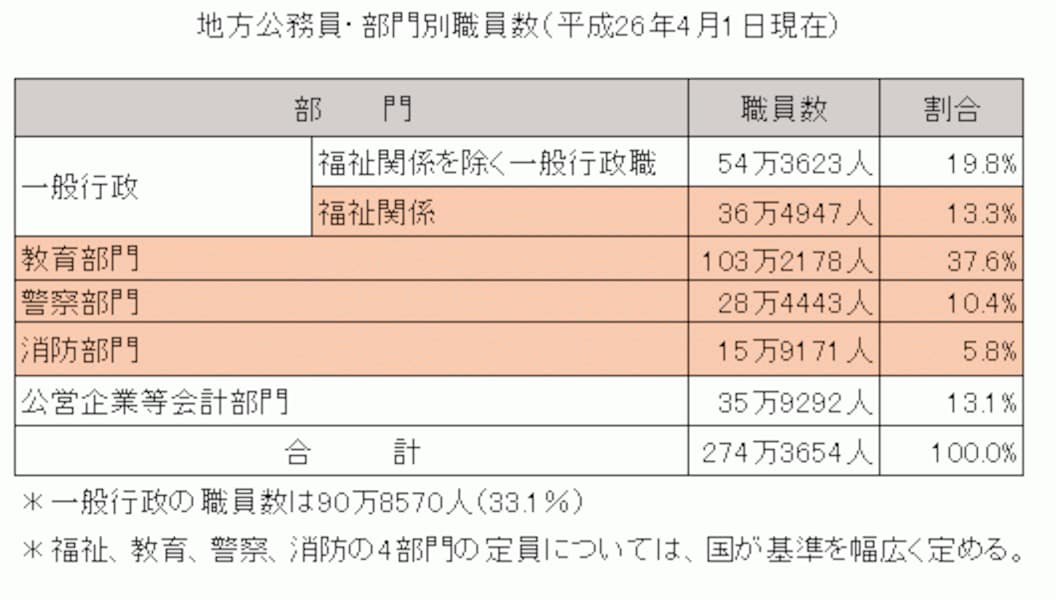 地方公務員の退職金、平均でいくら？