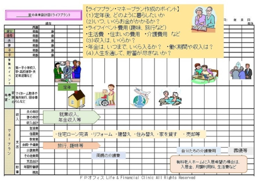 定年後のライフプランも夫婦で早めに考え始めよう！ [ふたりで学ぶ