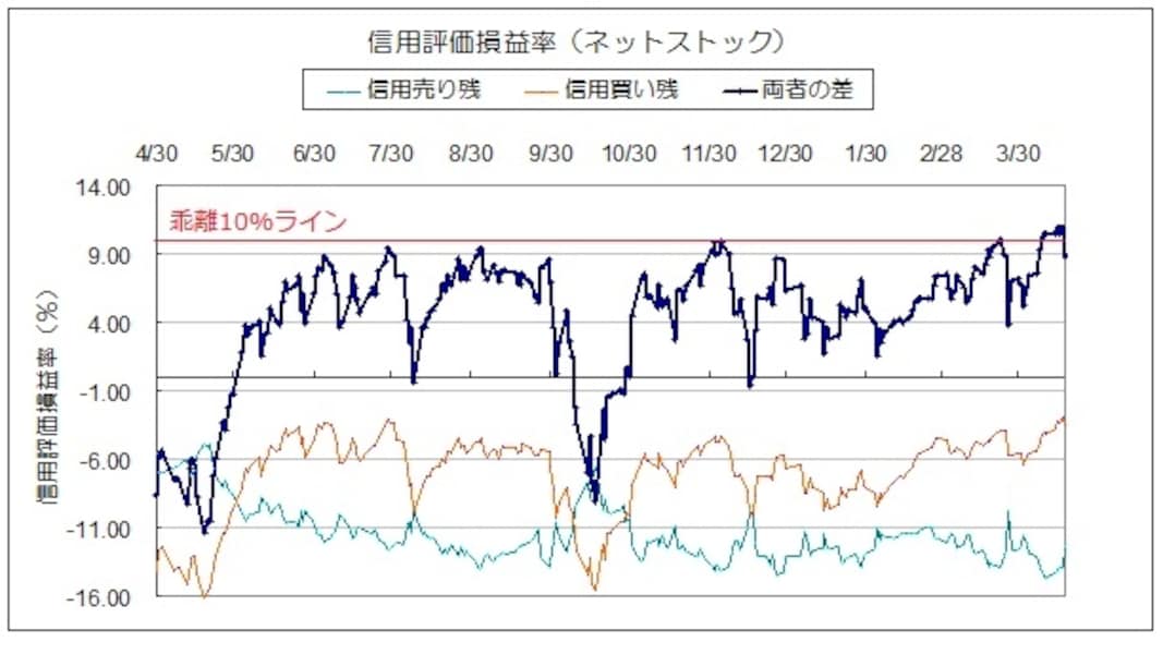 日経平均株価はどこまで調整するのか？