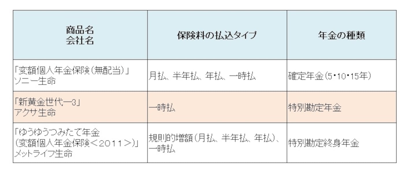 個人年金保険の商品比較(2015年4月) [個人年金] All About