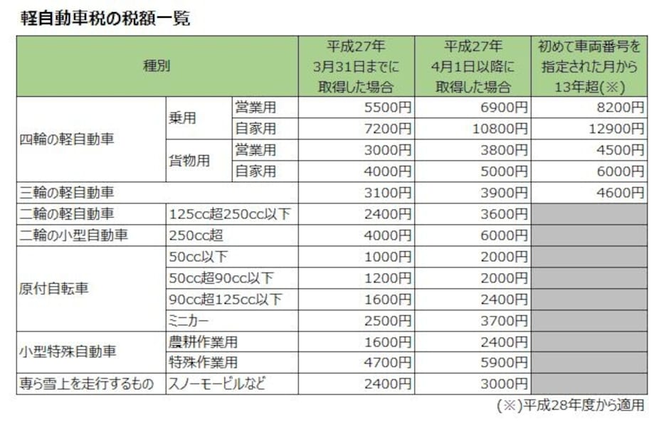 1500
