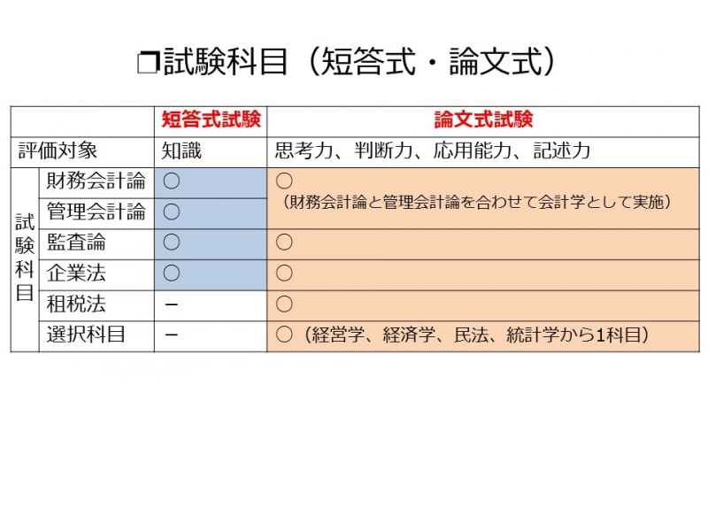 2/4 公認会計士試験の出題範囲～会計・監査・会社法など～ [公認会計士試験] All About