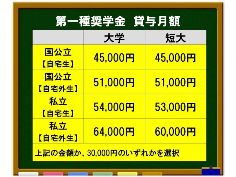 「地方就職で奨学金返済免除!!」で、地方は変わる？ [大学生の奨学金] All About