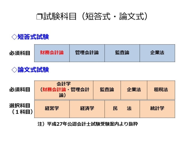 公認会計士　財務会計論