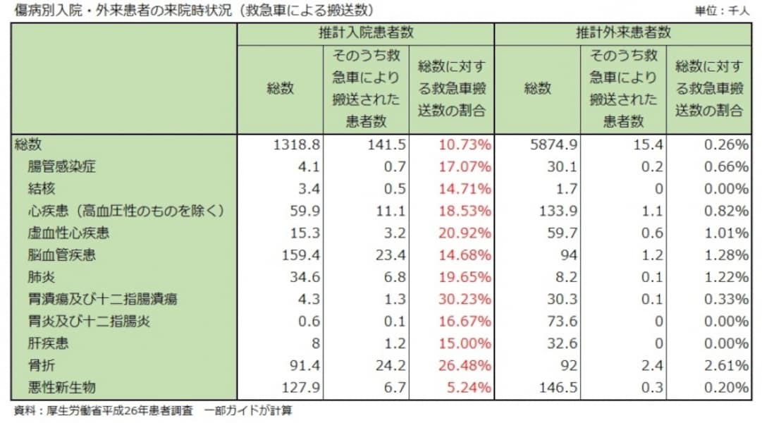 患者調査 平成２６年　下巻（都道府県・二/厚生労働統計協会/厚生労働省（単行本） 患者調査 平成26年 下巻（都道府県・二/厚生労働統計協会/厚生