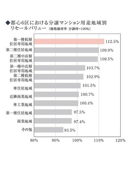 地域産業変動と階級・階層 地上35階、高さ180m「(仮称)京橋三丁目東地区市街地再開発事業