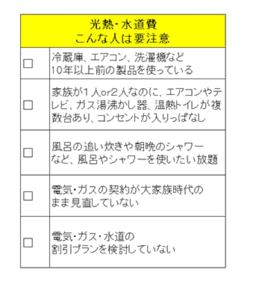 まずは光熱・水道費の見直しから!