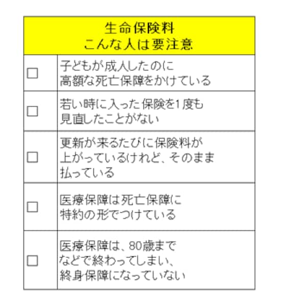 子どもが独立したら見直し!