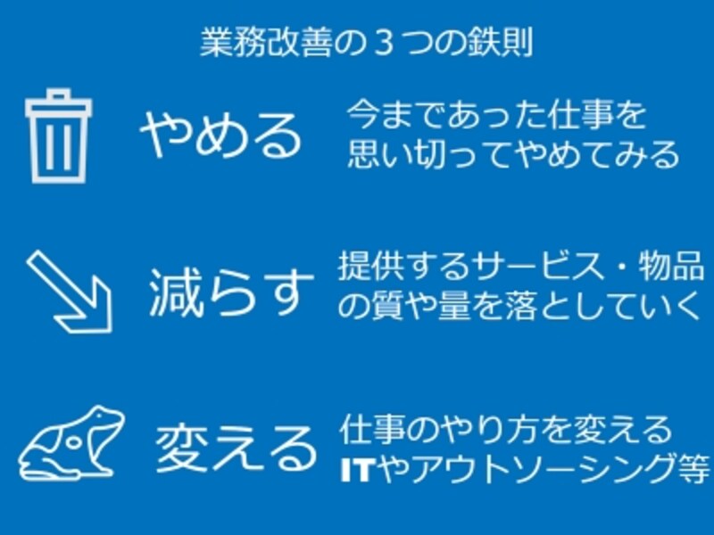 業務改善
