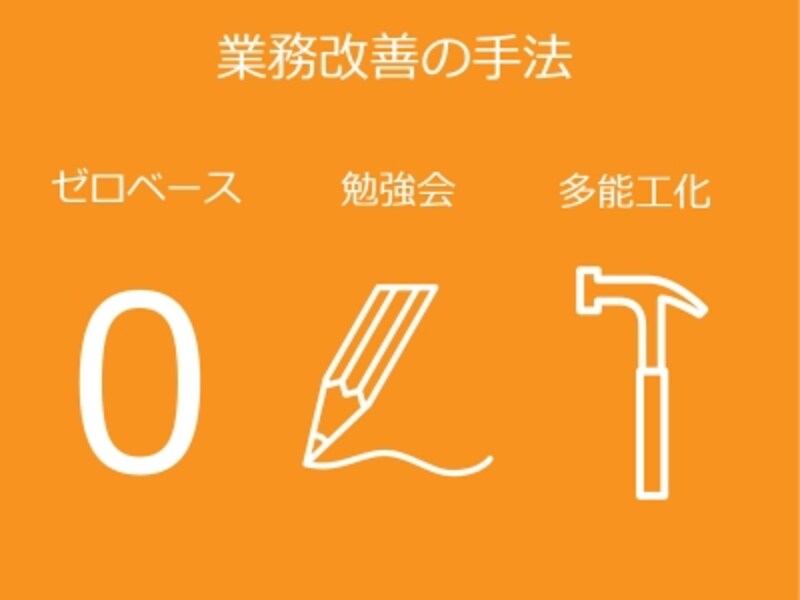 業務改善の手法