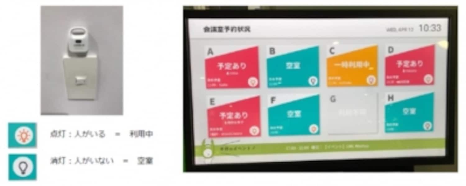 会議室予約実例ボード。