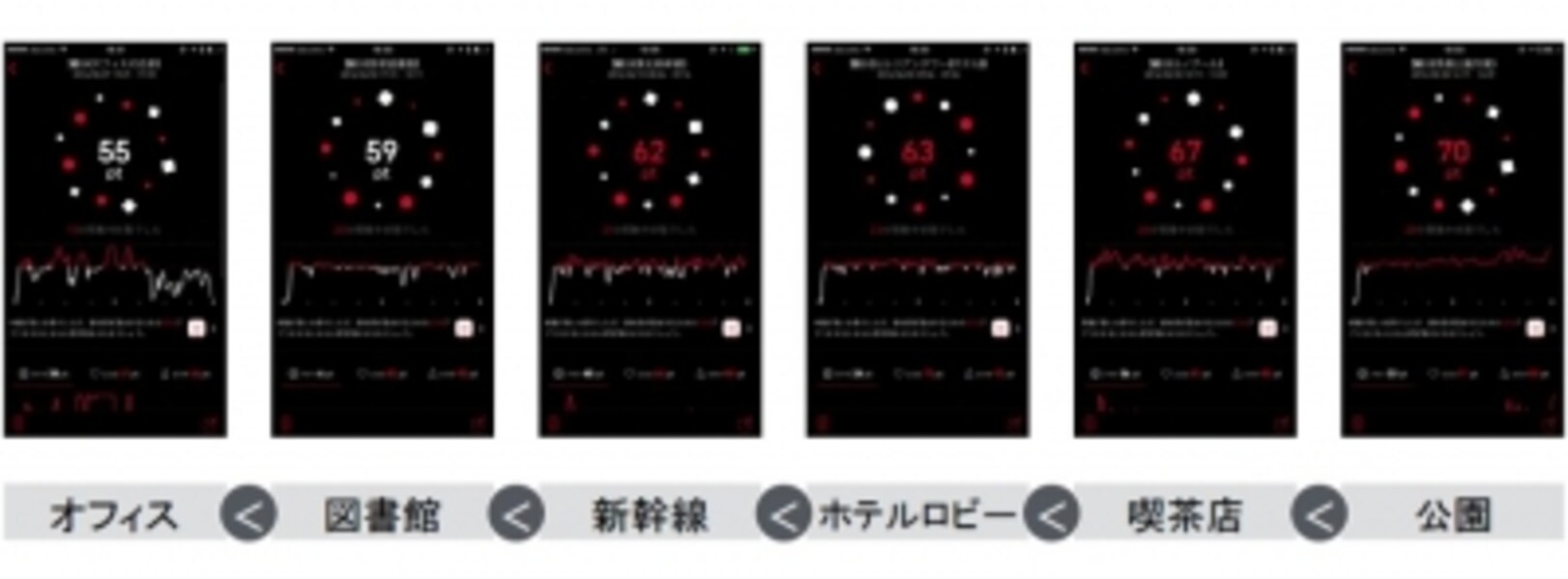 集中度の計測グラフ