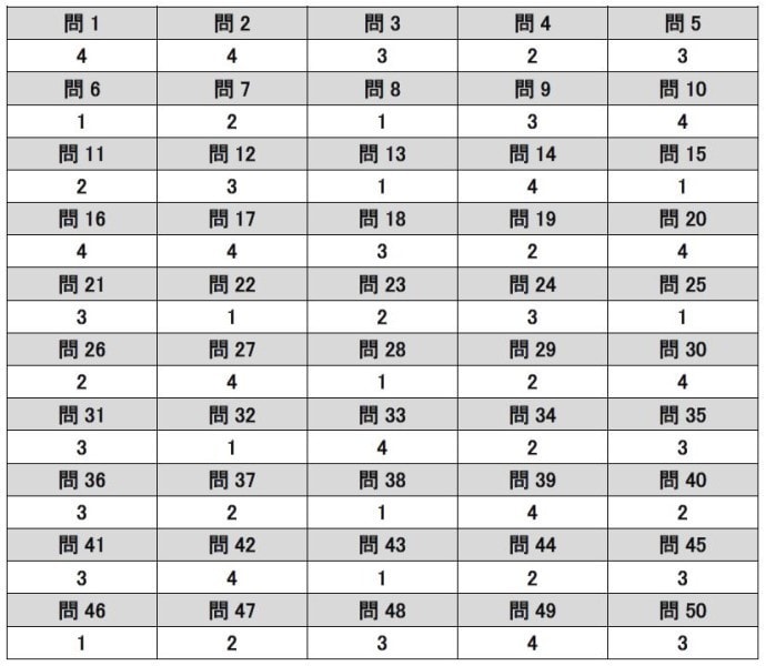 わかって合格（うか）る宅建士 過去問セレクト予想模試 2024年度