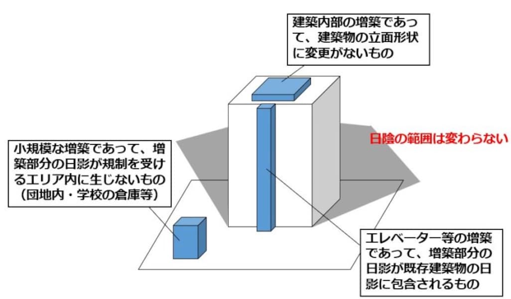 宅建試験2019は何が出る？宅建法改正点と注意点 [宅地建物取引士（宅建