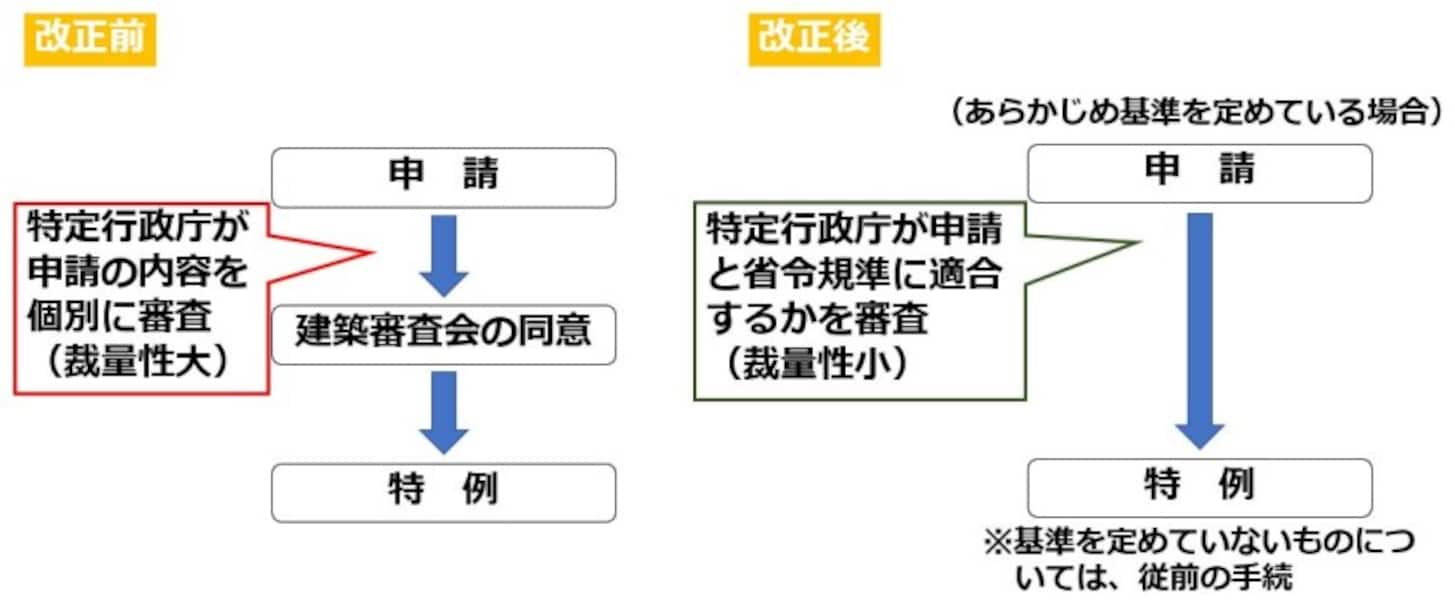 宅建試験2019は何が出る？宅建法改正点と注意点 [宅地建物取引士（宅建