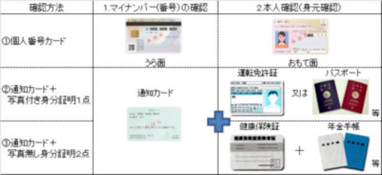 マイナンバーの会社への提出は義務？会社にマイナンバーを教えるのはなぜなのか [労務管理] All About