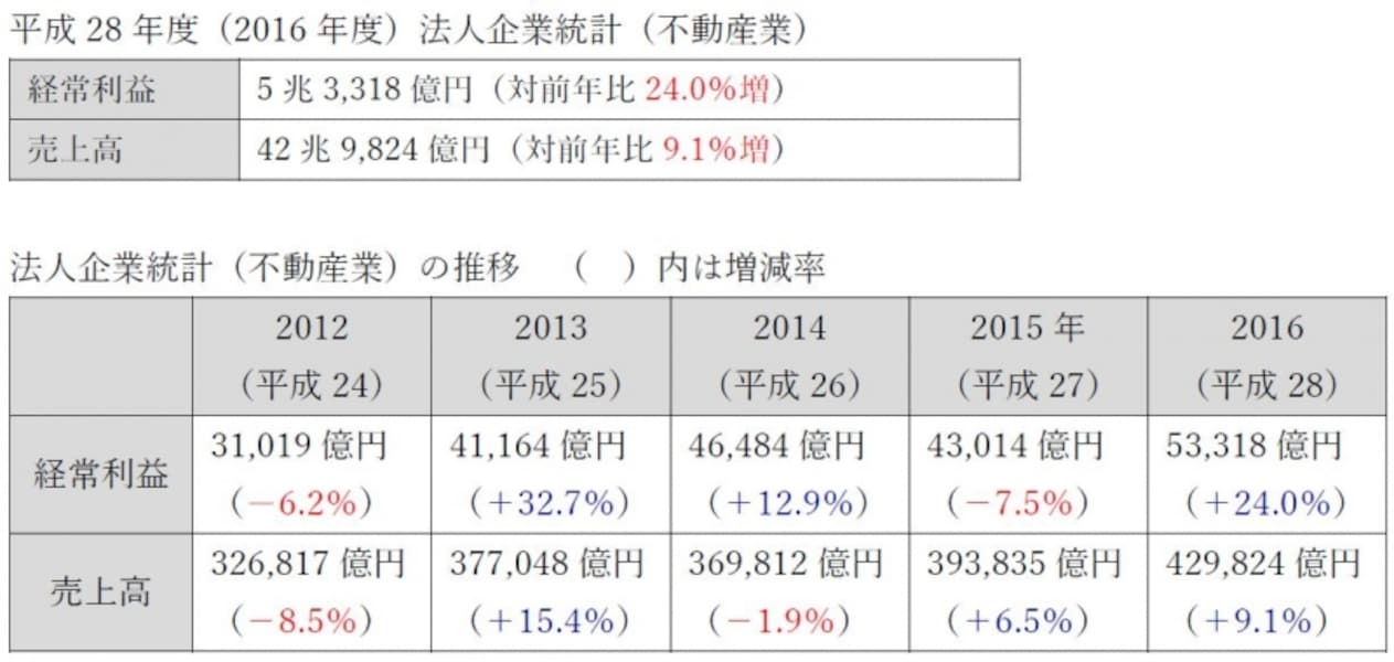平成30年宅建取引士試験教材 平成30年（2018年）宅建本試験問題INDEX – 過去問徹底！宅建試験