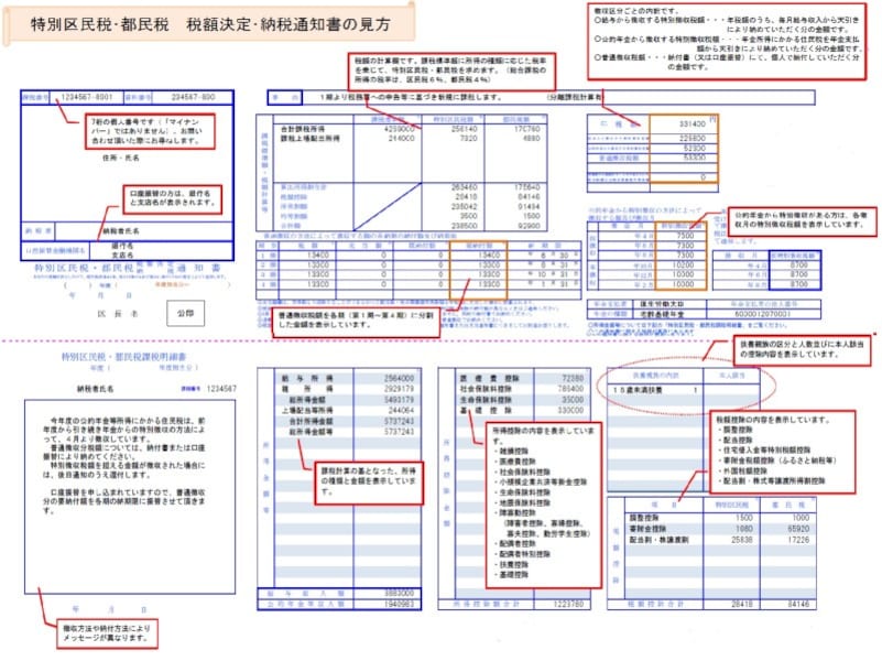 【返品交換不可】 住民税の税額決定・納税通知書の見方。特にチェックしたいのは その他