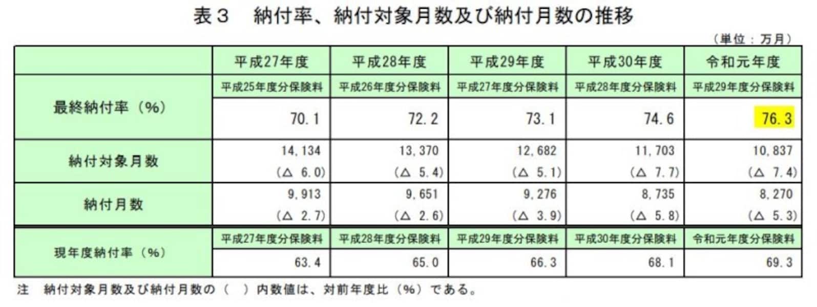 国民年金と同じ保障を民間の年金保険で得るには？ [定年・退職のお金] All About