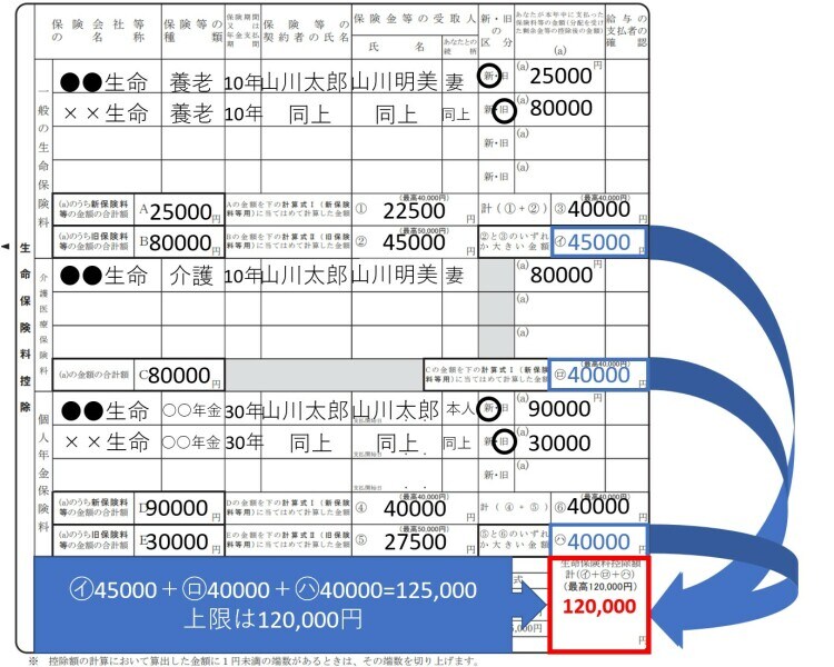 2021年・年末調整】給与所得者の保険料控除申告書の書き方 [年末