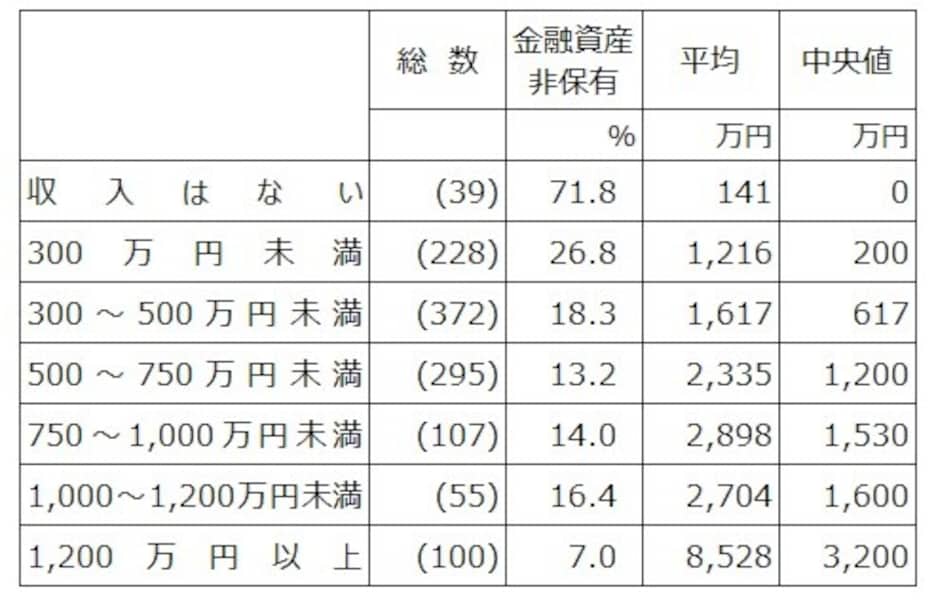 60代夫婦の平均貯金額はいくらですか？
