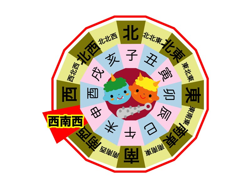 【2026年】恵方巻の方角はどっち？節分はいつ？恵方が毎年変わる理由