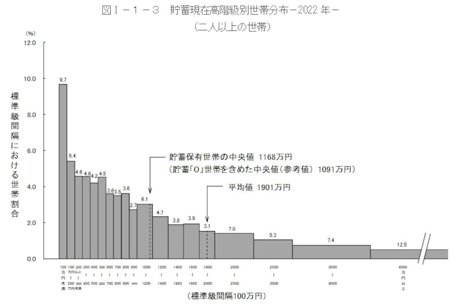家計調査年報 平成２６年　２（貯蓄・負債編）/日本統計協会/総務省統計局（大型本） 家計調査年報 平成26年 2（貯蓄・負債編）/日本統計協会/総務