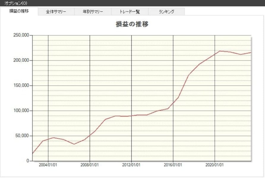 2024年】今のうちに買いたい6月の優待銘柄 [株式戦略マル秘