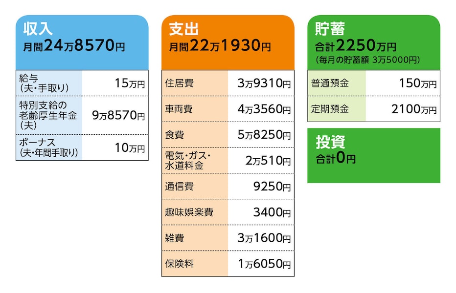 57歳貯金2250万円。孫守りのためローンなしで中古マンションを購入しま
