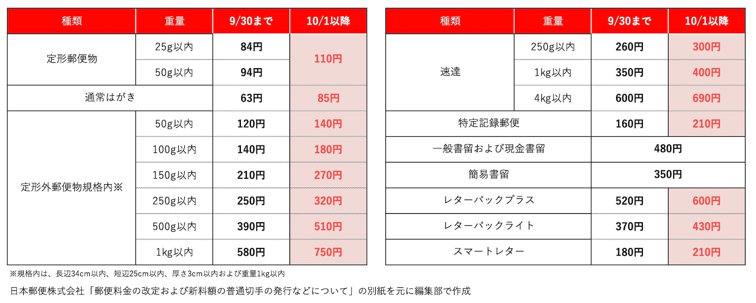 日本郵便 レターパックプラス 12枚 羨まし