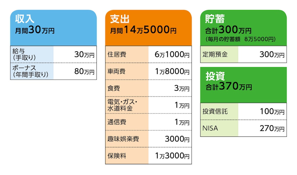 金欠なので買ってください。一応50万円使いました。 えっ‥1億円の? でも5000万円じゃ全然足りませんよ 残りはローン