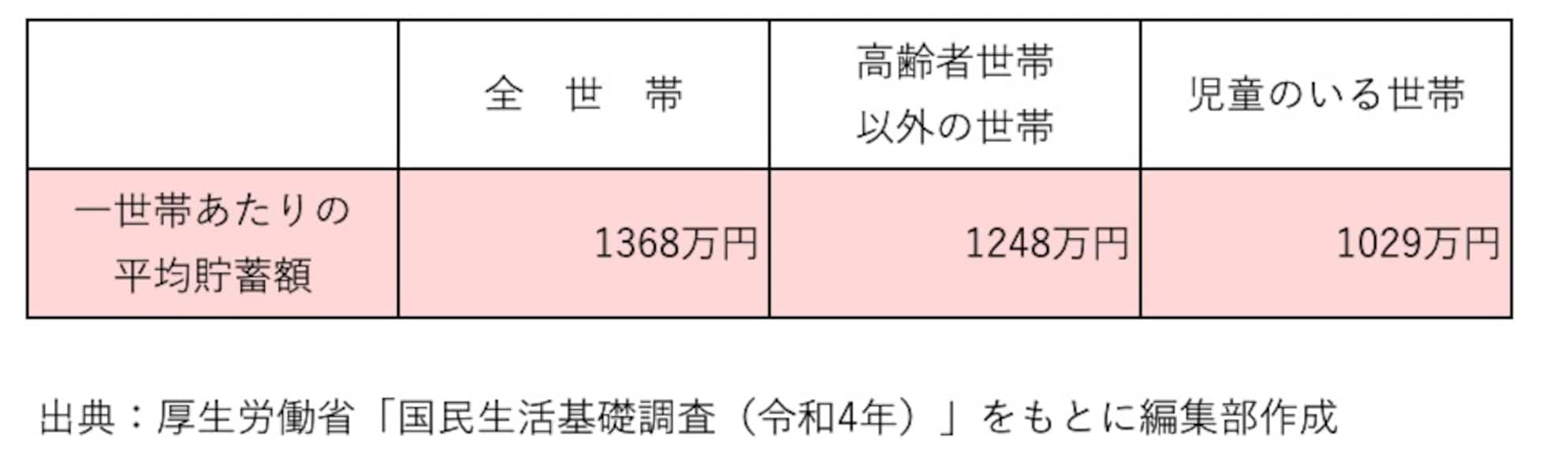 4人家族の理想の貯金額はいくら？毎月の目安と貯金を増やす方法も解説 [預金・貯金] All About