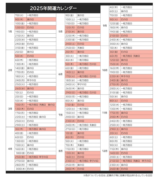 2/2 【4回チャンスあり！】習慣にしたいことがあるなら、始めるのは「甲子の日」が最適！2025年はいつがいい？ [資産運用] All About