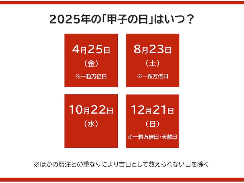 2/2 【4回チャンスあり！】習慣にしたいことがあるなら、始めるのは「甲子の日」が最適！2025年はいつがいい？ [資産運用] All About
