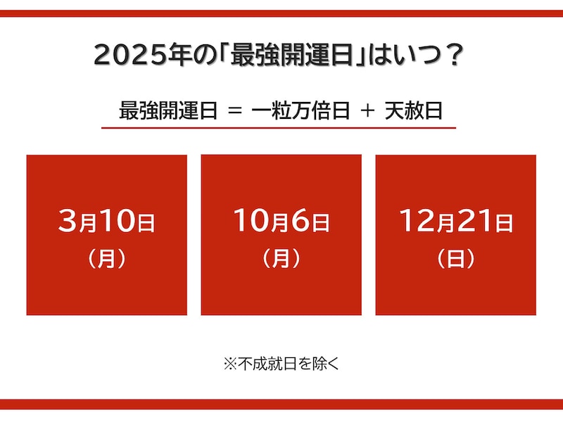 2025年の一粒万倍日＋天赦日の「最強金運アップ日」はいつ