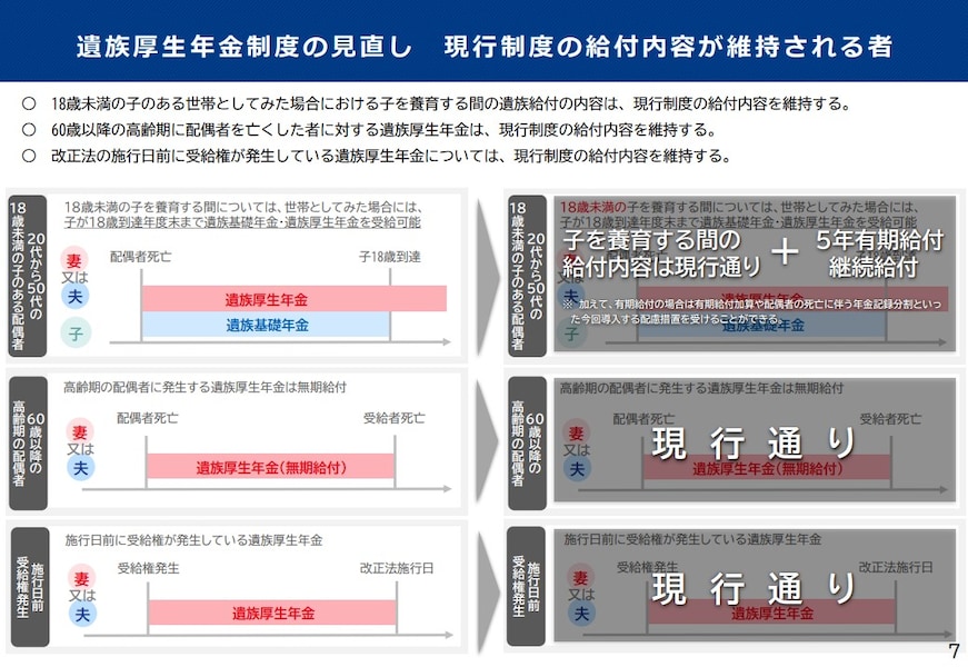 大学生協のスーツ提携店割引 妻への遺族厚生年金が5年間に限定される！ただし65歳までの空白 ビジネス・経済