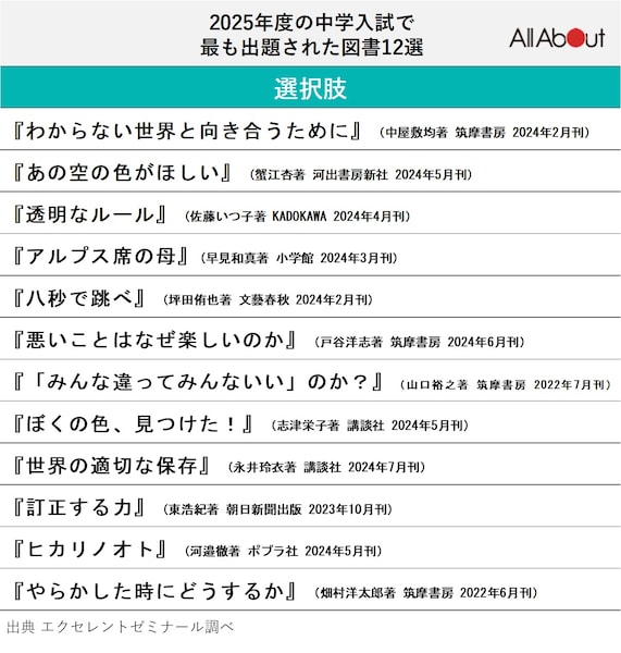 2/2 早稲アカ、SAPIX逆転のカギは教材!? 「中学受験」大手4塾の教材
