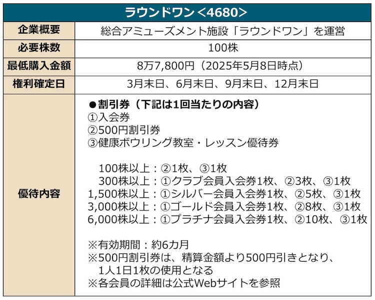 デサント（8114）、株主優待を廃止！ 伊藤忠商事によるTOB（公開