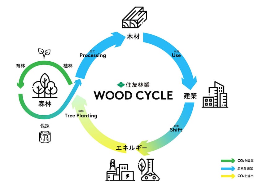 2/2 住友林業の描く夢と未来を伝える、オリジナルキャラクター『きこり