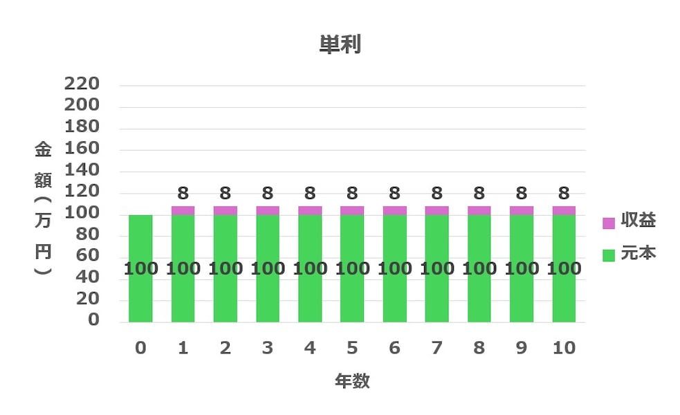 お金が2倍になるって本当？「72の法則」を資産形成に役立てよう